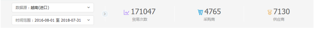 中美贸易,外贸企业,一带一路,巅峰国际,外贸数据,P2P,海外邀约,贸易