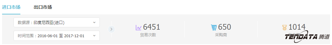 外贸企业,一带一路,印尼,转型,巅峰国际,外贸数据