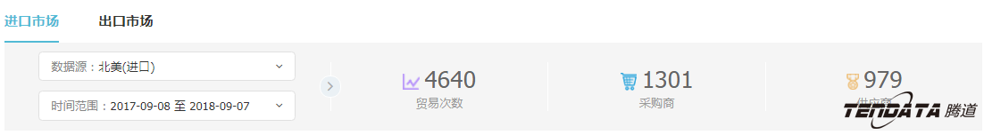 外贸企业,一带一路,印尼,转型,巅峰国际,外贸数据