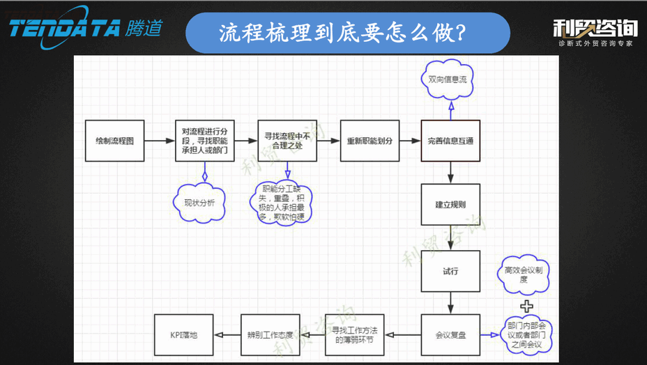 外贸企业,变革,转型,巅峰国际,tendata,会议