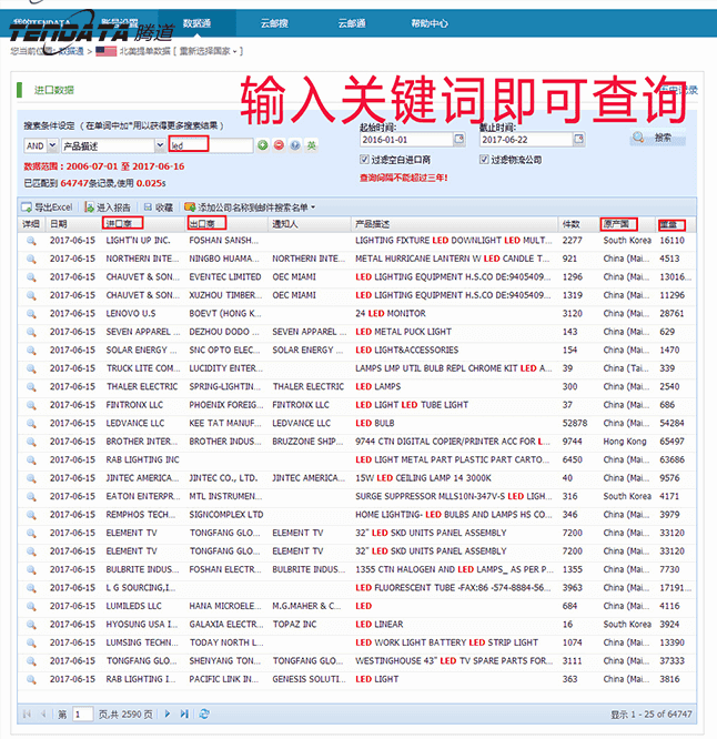 海关数据,进出口数据,贸易样本,巅峰国际,外贸通,海外市场