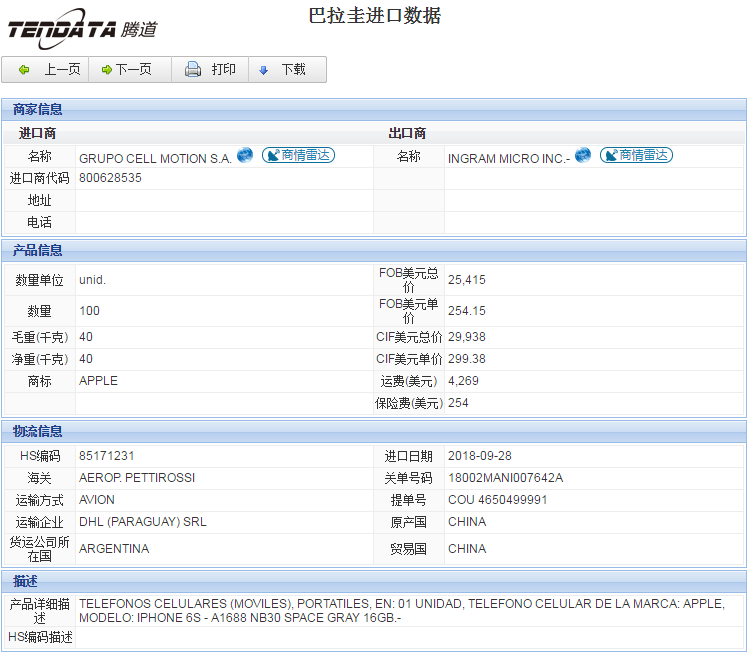 海关数据,进出口数据,进口数据,巅峰国际,贸易,巴拉圭