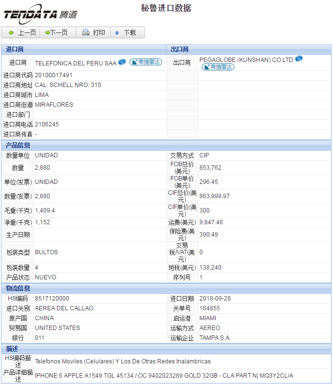 海关数据,进出口数据,进口数据,巅峰国际,贸易,秘鲁