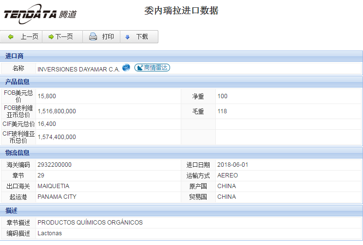 海关数据,进出口数据,进口数据,巅峰国际,贸易,委内瑞拉