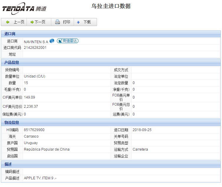 海关数据,进出口数据,进口数据,巅峰国际,贸易,乌拉圭