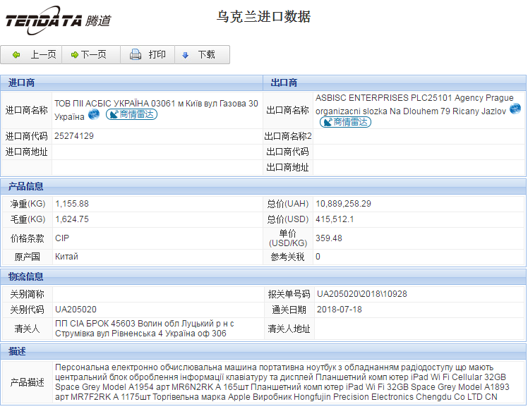 海关数据,进出口数据,进口数据,巅峰国际,贸易,乌克兰