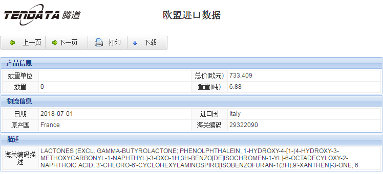 海关数据,进出口数据,进口数据,巅峰国际,贸易,欧盟