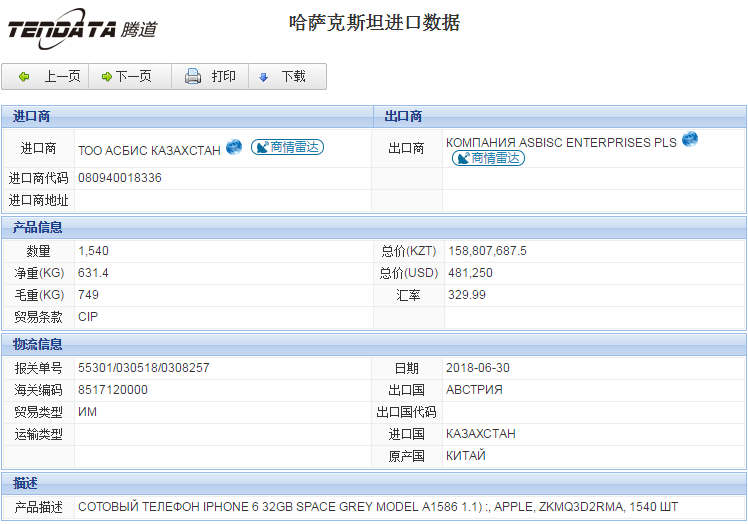 海关数据,进出口数据,进口数据,巅峰国际,贸易,哈萨克斯坦