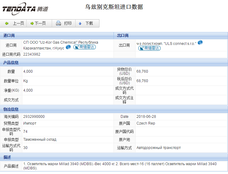 海关数据,进出口数据,进口数据,巅峰国际,贸易,乌兹别克斯坦