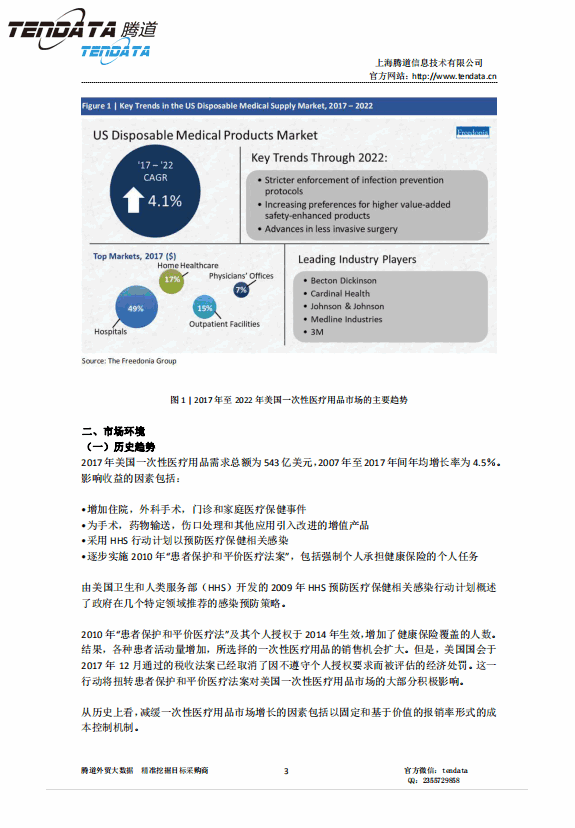 巅峰国际,美国,医疗,报告,一次性