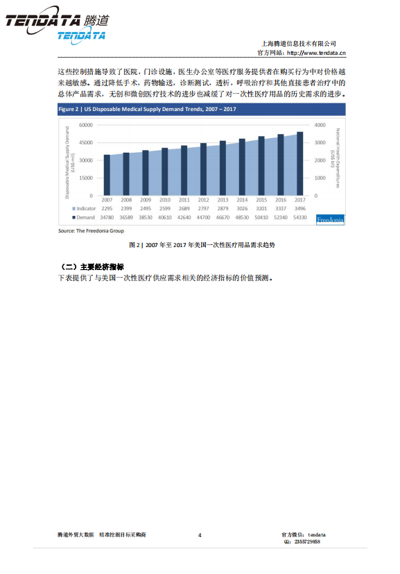 巅峰国际,美国,医疗,报告,一次性