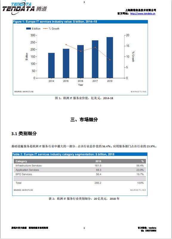 巅峰国际,欧洲IT服务行业,预测报告