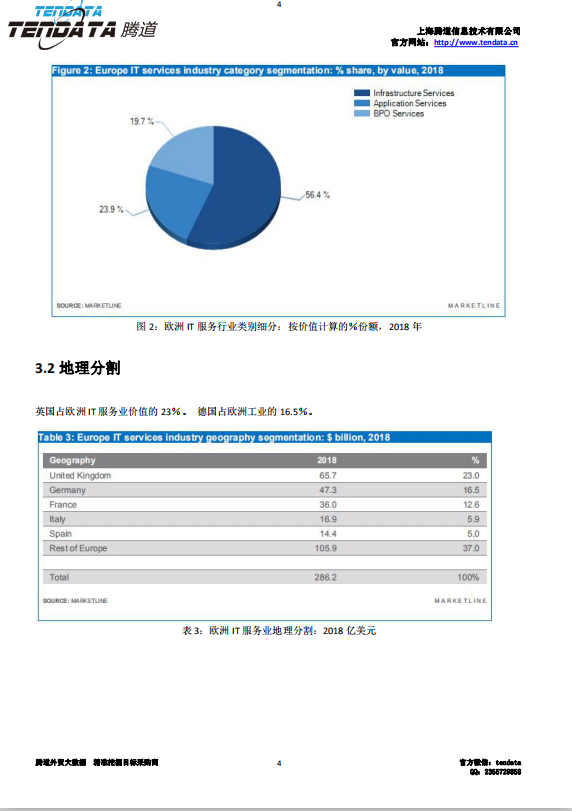 巅峰国际,欧洲IT服务行业,预测报告