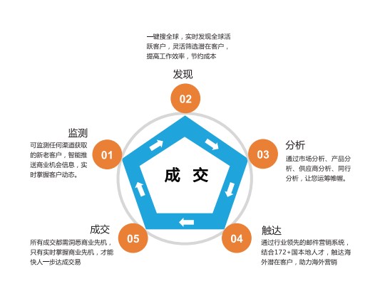 上海巅峰国际,巅峰国际数据,上海巅峰国际怎么样
