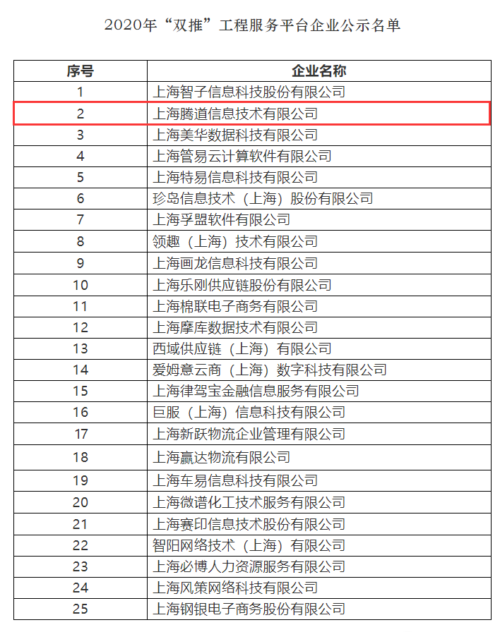 巅峰国际,上海巅峰国际怎么样,双推工程2020