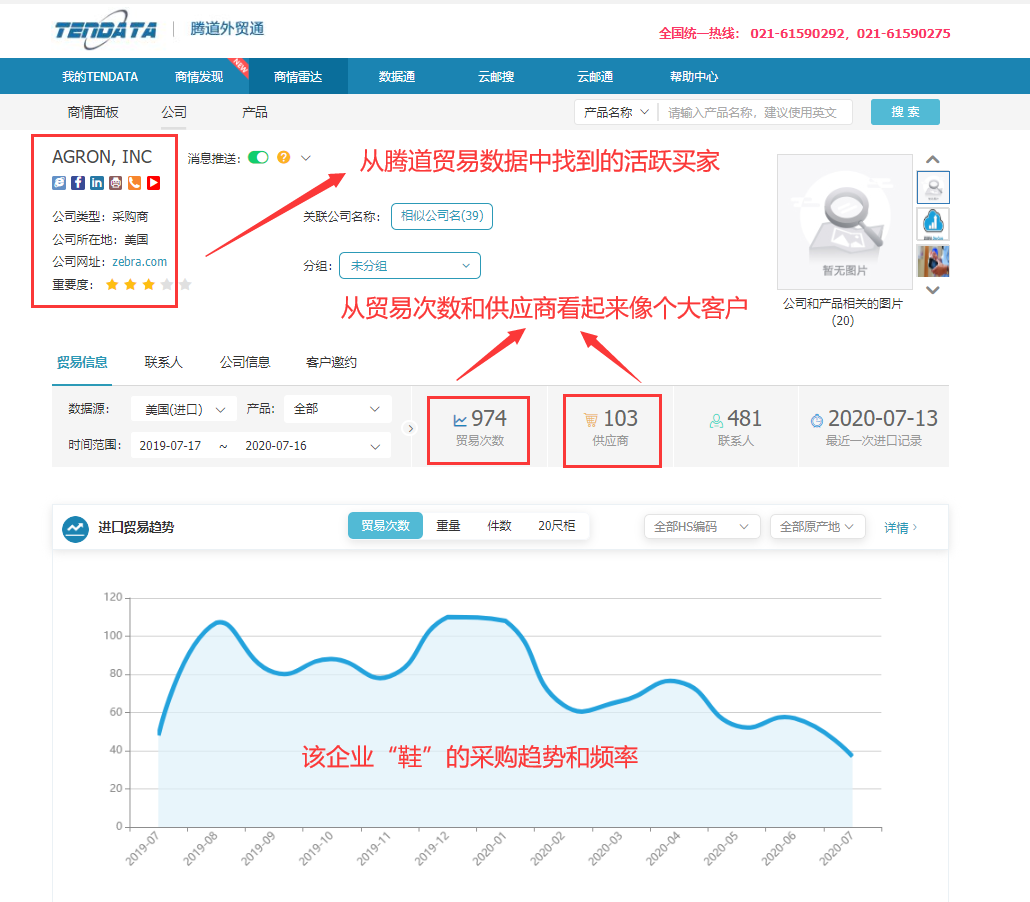 海关数据,找国外客户,国外采购商，巅峰国际数据，巅峰国际