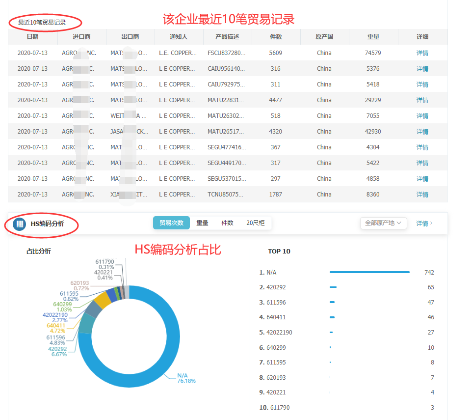 海关数据,找国外客户,国外采购商，巅峰国际数据，巅峰国际