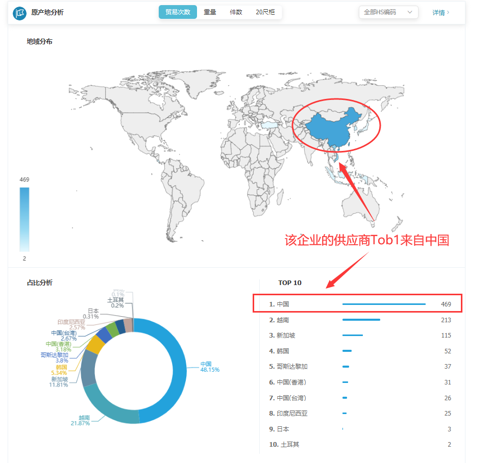 海关数据,找国外客户,国外采购商，巅峰国际数据，巅峰国际