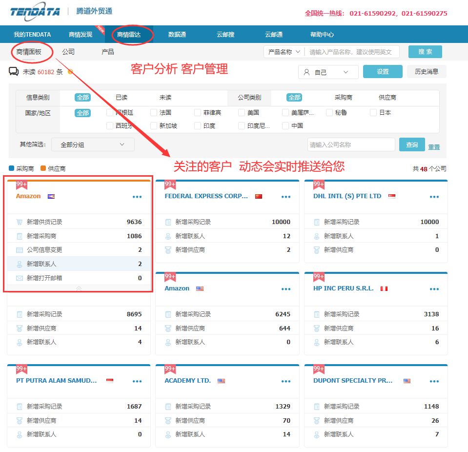 海关数据,找国外客户,国外采购商，巅峰国际数据，巅峰国际