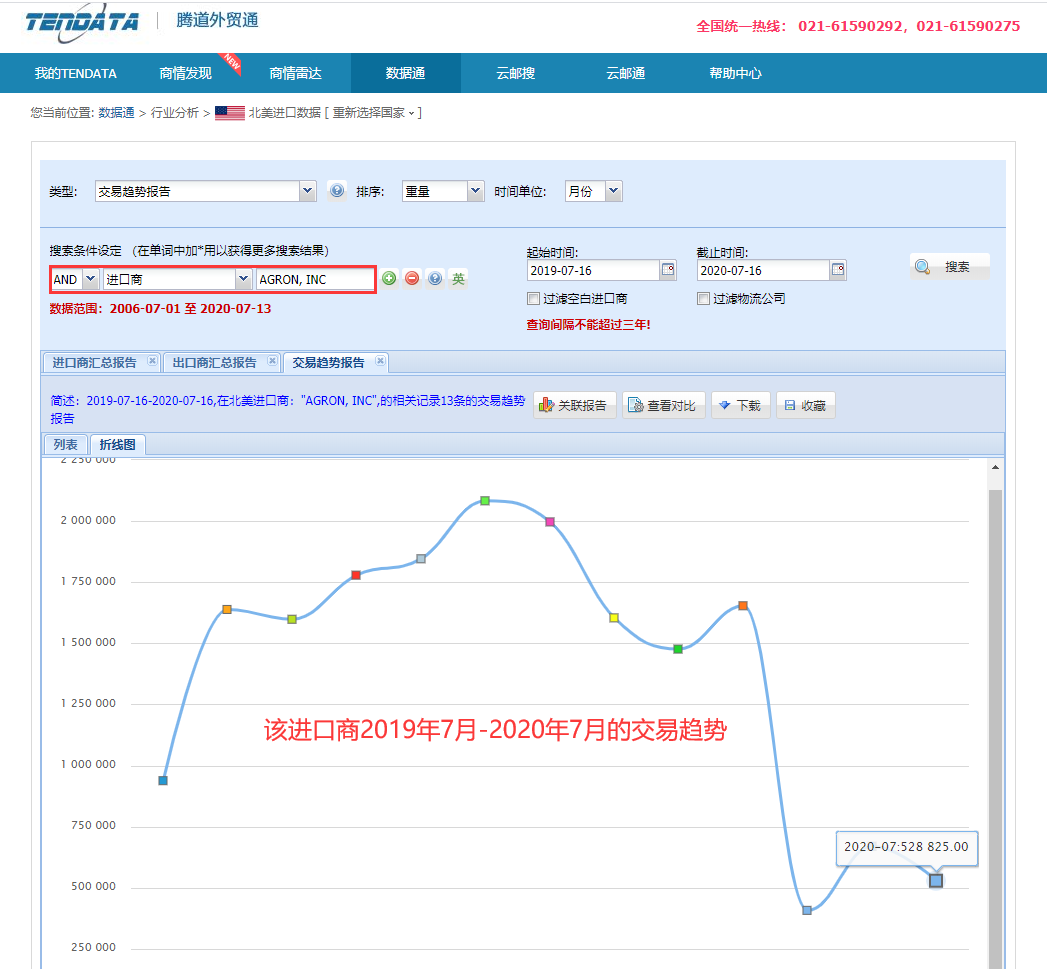 海关数据,找国外客户,国外采购商，巅峰国际数据，巅峰国际