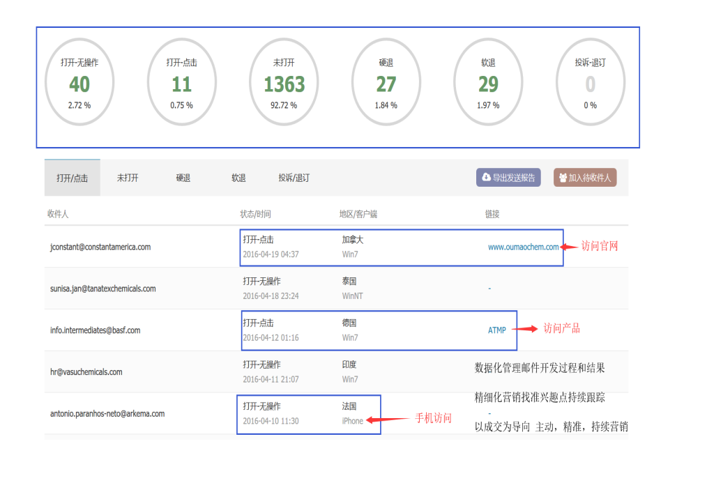 巅峰国际,巅峰国际数据,巅峰国际平台,巅峰国际海关数据,巅峰国际软件
