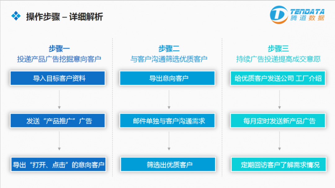 云邮通,巅峰国际云邮通,云邮通巅峰国际